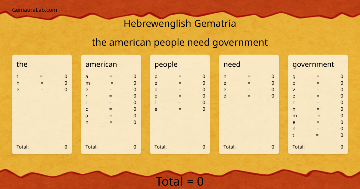 the american people need government in hebrewenglish Gematria